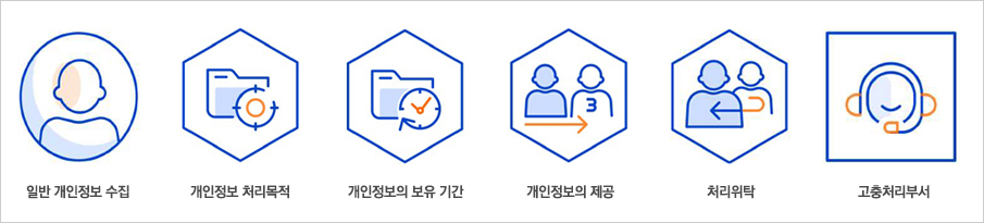 주요 개인정보 처리 표시 (라벨링) - 일반 개인정보 수집, 개인정보 처리목적, 개인정보의 보유 기간, 개인정보의 제공, 처리위탁, 고충처리부서